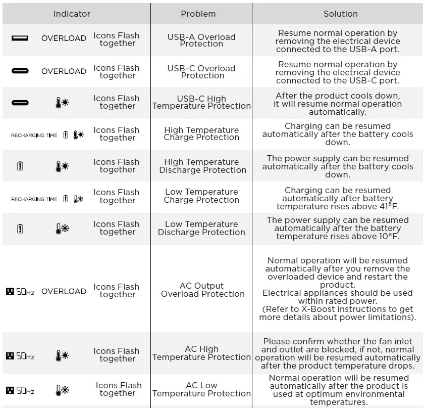 ECOFLOW 1600 DELTA Max (2000) Portable Power Station User Manual fig 14