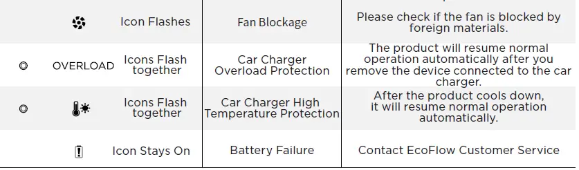 ECOFLOW 1600 DELTA Max (2000) Portable Power Station User Manual fig 15