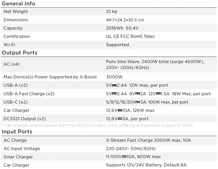 ECOFLOW 1600 DELTA Max (2000) Portable Power Station User Manual fig 17