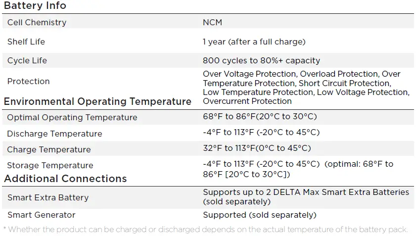 ECOFLOW 1600 DELTA Max (2000) Portable Power Station User Manual fig 18