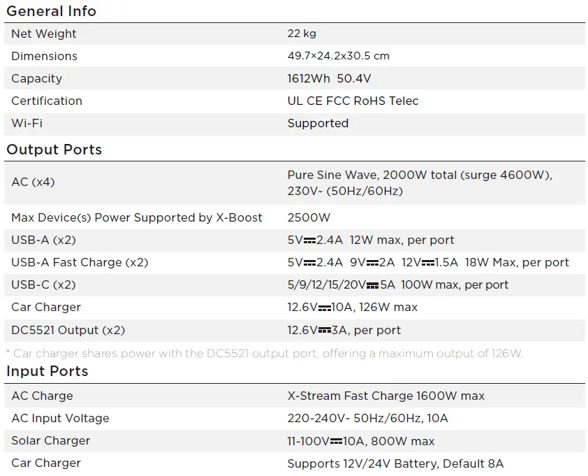 ECOFLOW 1600 DELTA Max (2000) Portable Power Station User Manual fig 19