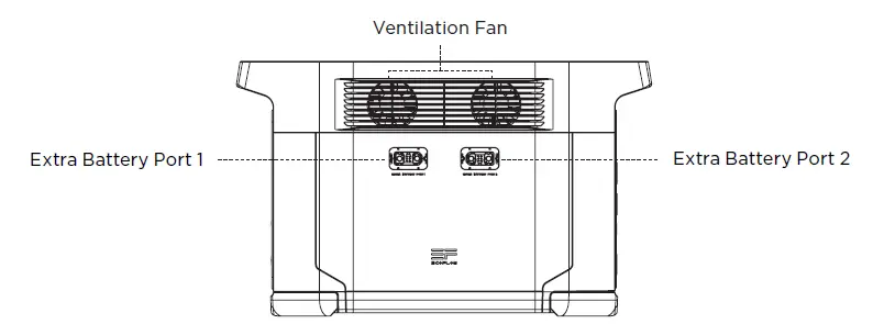 ECOFLOW 1600 DELTA Max (2000) Portable Power Station User Manual fig 2
