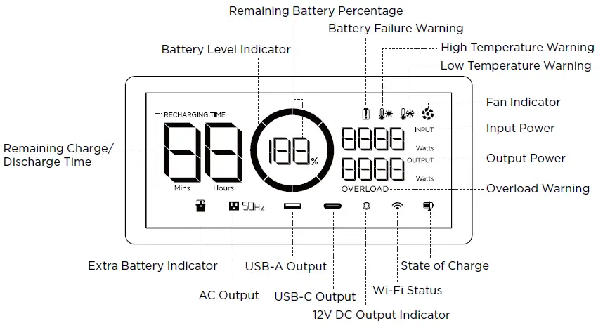ECOFLOW 1600 DELTA Max (2000) Portable Power Station User Manual fig 3