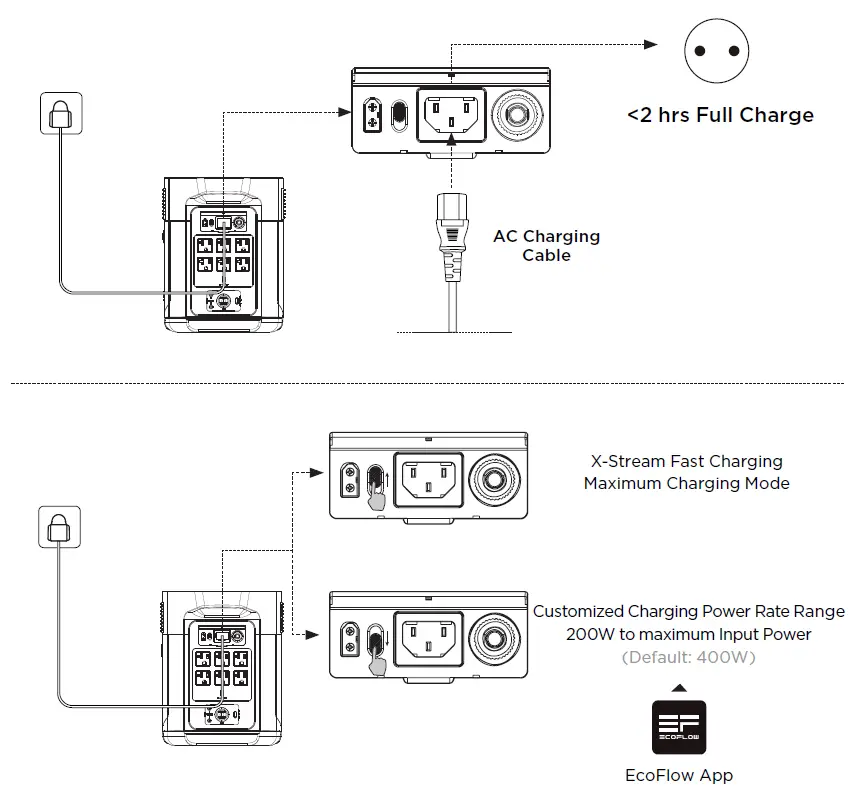 ECOFLOW 1600 DELTA Max (2000) Portable Power Station User Manual fig 8