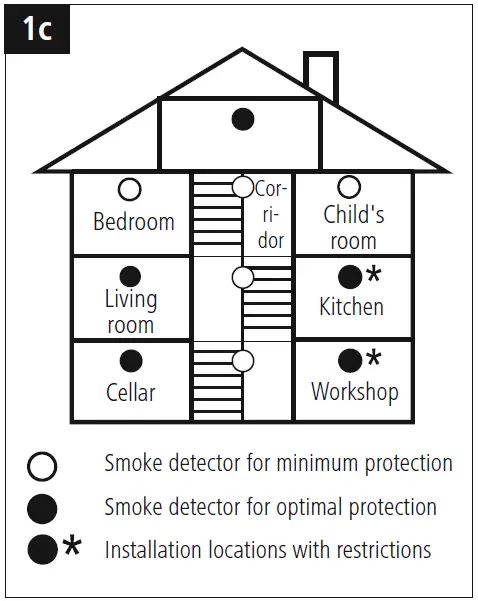 hama-GS526-Smoke-Alarm-fig-4