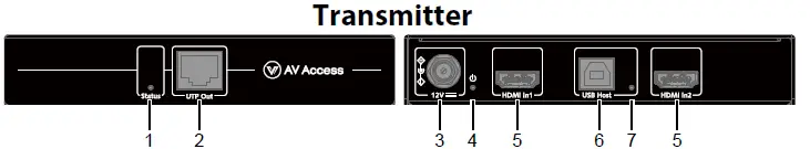 AV-Access-HDEX60-DM-1080P-Dual-HDMI-KVM-Extender-with-USB2.0-fig-1