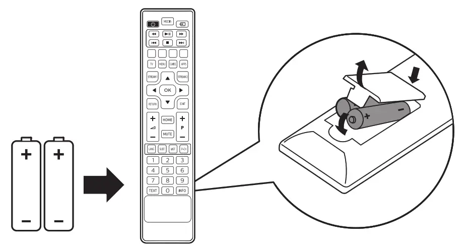 PHILIPS SRP4050 Universal Remote For Hisense TVs - fig