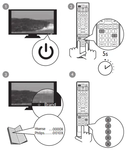 PHILIPS SRP4050 Universal Remote For Hisense TVs - power