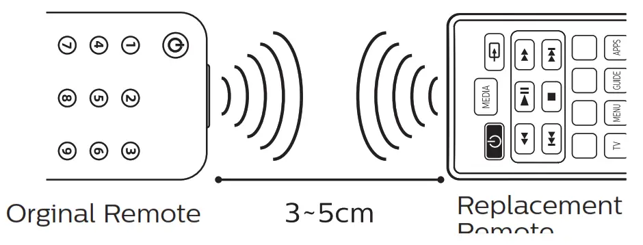 PHILIPS SRP4050 Universal Remote For Hisense TVs - wifi
