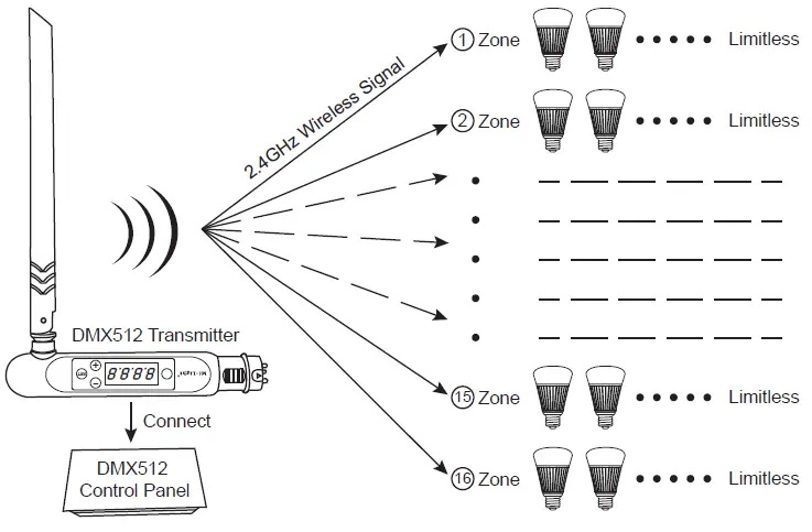 Mi Light FUTD01 DMX512 LED Transmitter-2