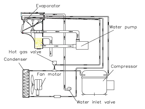 EDGESTAR-IB650SS-Full-Size-Ice-Maker-FIG-3