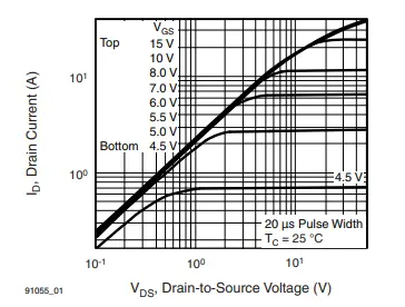 VISHAY IRF740S Power MOSFET FIG 5