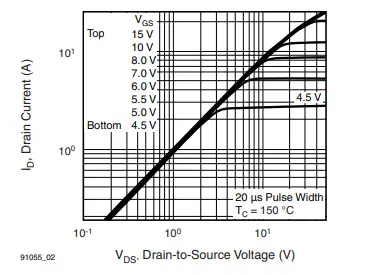 VISHAY IRF740S Power MOSFET FIG 6