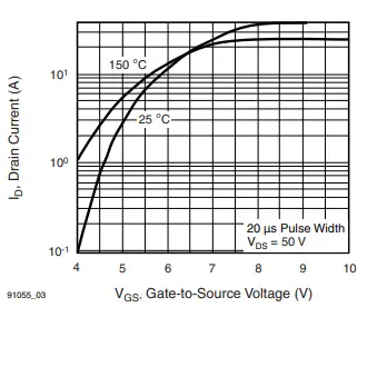 VISHAY IRF740S Power MOSFET FIG 7