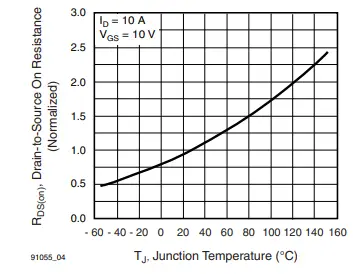 VISHAY IRF740S Power MOSFET FIG 8