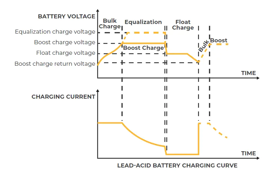 BougeRV-B092J44R8R-30Amp-MPPT-Solar-Charge-Controller-FIG-15