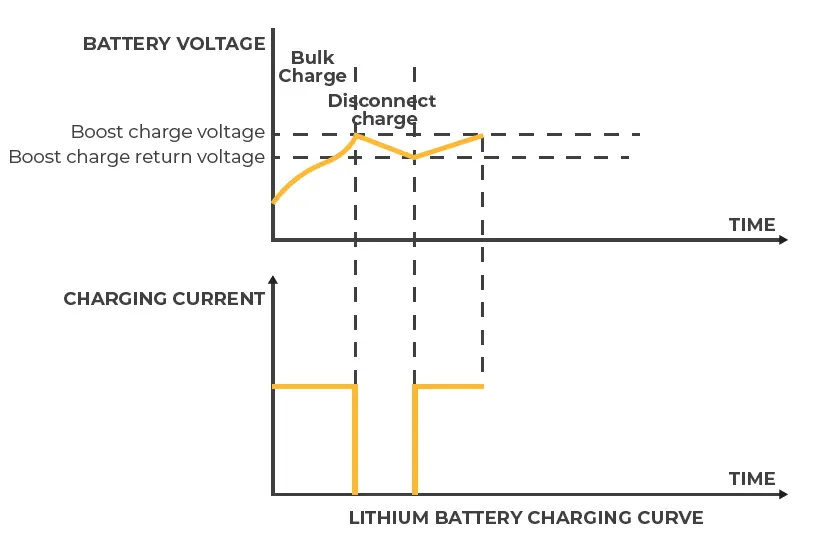 BougeRV-B092J44R8R-30Amp-MPPT-Solar-Charge-Controller-FIG-16