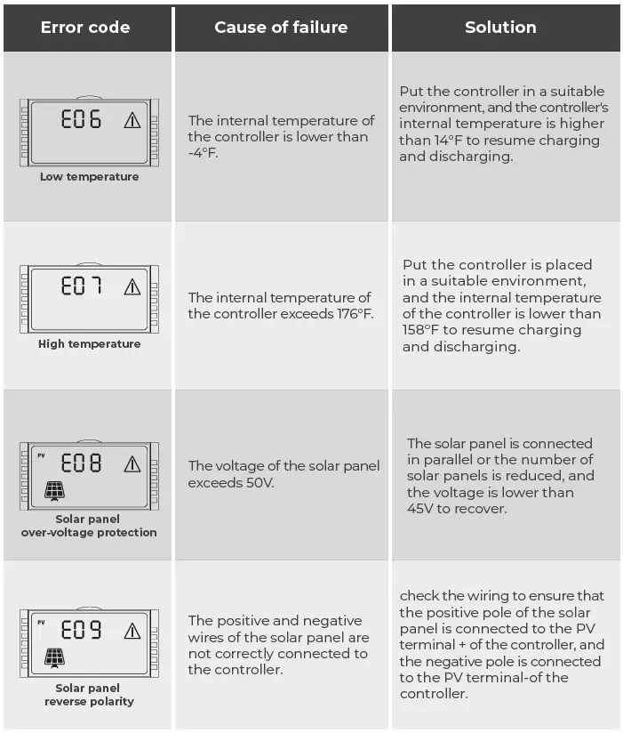 BougeRV-B092J44R8R-30Amp-MPPT-Solar-Charge-Controller-FIG-22