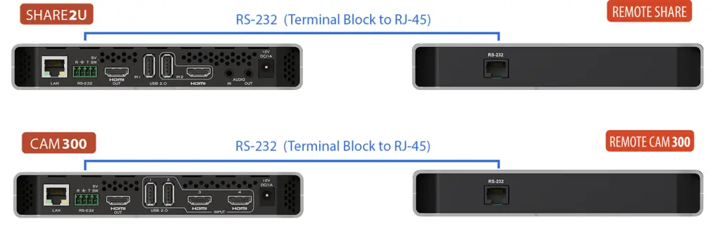 INOGENI SHARE2U USB Camera Mixer - Fig 2