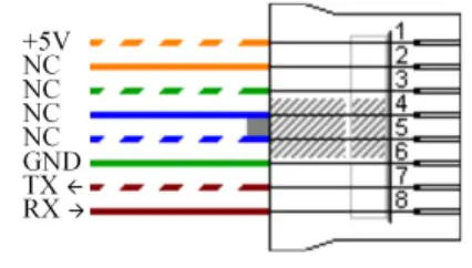 INOGENI SHARE2U USB Camera Mixer - Fig 4