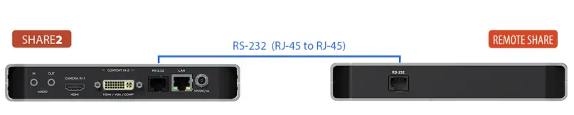 INOGENI SHARE2U USB Camera Mixer - Fig