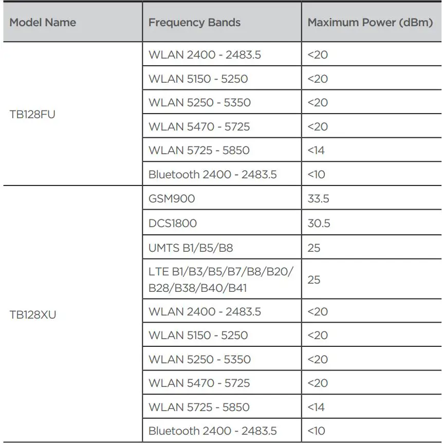 Lenovo TB128FU Tab M10 Plus 3rd Gen Tablet User Guide - Model Name