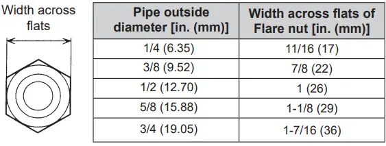 FUJITSU-ASUH07LPAS-7k-BTU-Wall-Mounted-Unit-For-Multi-Zone-fig-19