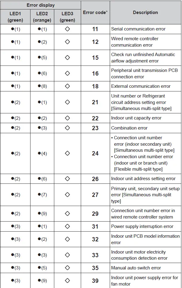 FUJITSU-ASUH07LPAS-7k-BTU-Wall-Mounted-Unit-For-Multi-Zone-fig-63