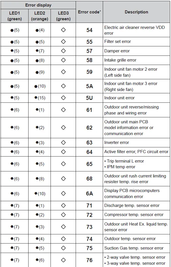 FUJITSU-ASUH07LPAS-7k-BTU-Wall-Mounted-Unit-For-Multi-Zone-fig-65