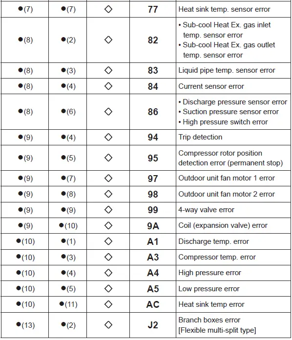 FUJITSU-ASUH07LPAS-7k-BTU-Wall-Mounted-Unit-For-Multi-Zone-fig-66