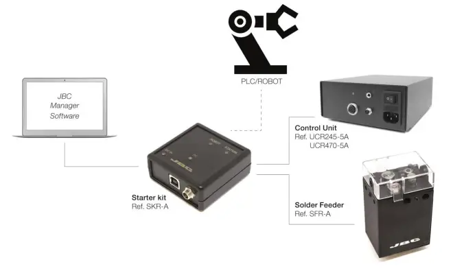 JBC-Robot-Control-Unit-FIG-2