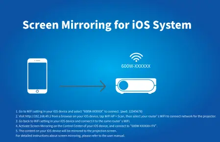 ACROJOY ‎D501 4K Support Native 1080P Portable Projector-14