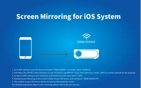 ACROJOY ‎D501 4K Support Native 1080P Portable Projector-16