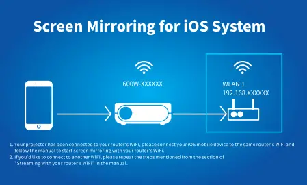 ACROJOY ‎D501 4K Support Native 1080P Portable Projector-18