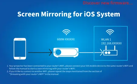 ACROJOY ‎D501 4K Support Native 1080P Portable Projector-20