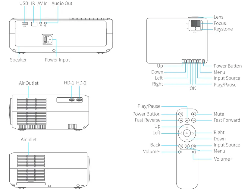 ACROJOY ‎D501 4K Support Native 1080P Portable Projector-3