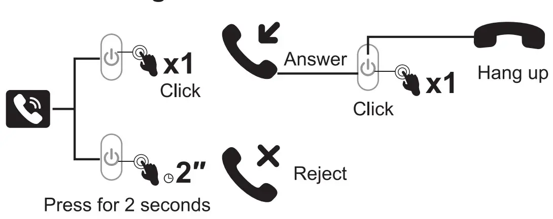 Call handling