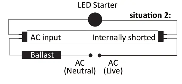 HOFTRONIC T8 and T5 LED Tubes-2