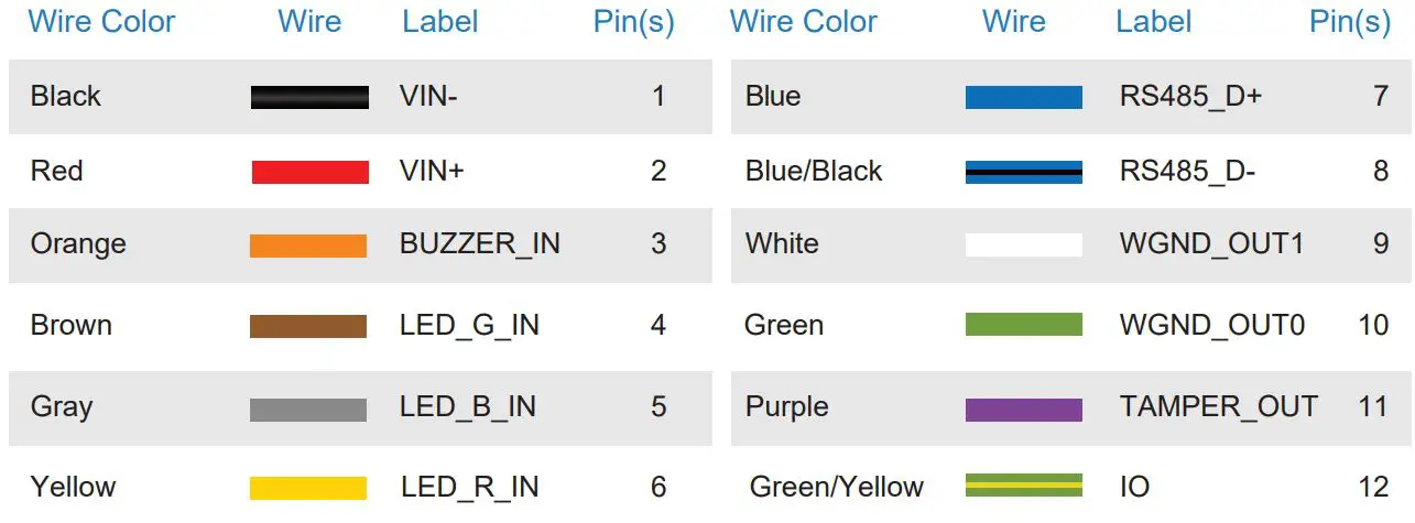INVIXIUM-VERTU-RFID-Access-Control-4