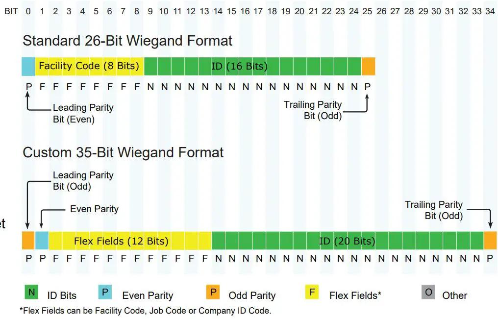 INVIXIUM-VERTU-RFID-Access-Control-6