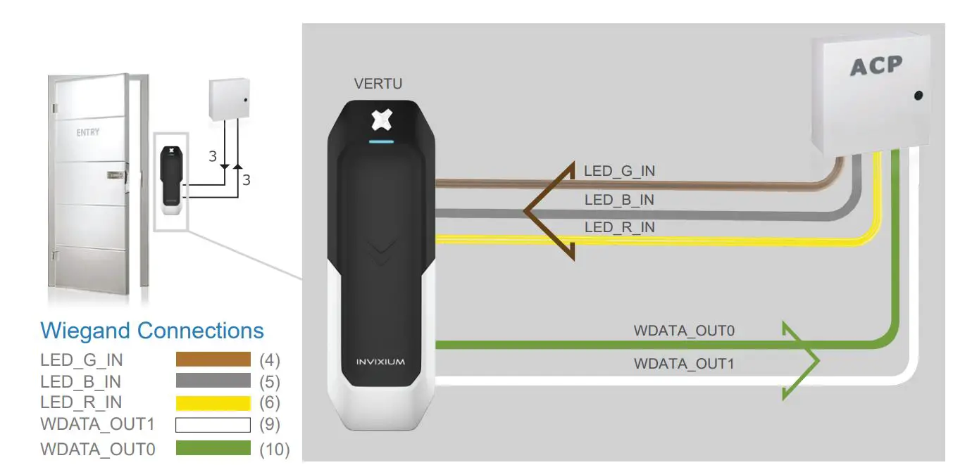INVIXIUM-VERTU-RFID-Access-Control-7