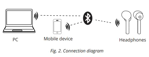 SVEN-E-702BT-True-Wireless-Earbuds-FIG-2
