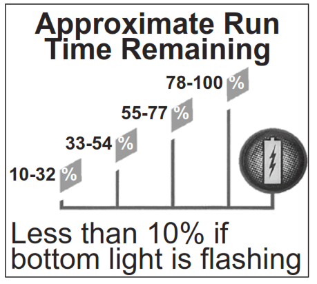 milwaukee M18 CARRY ON 3600W 1800W Power Supply - fig 5