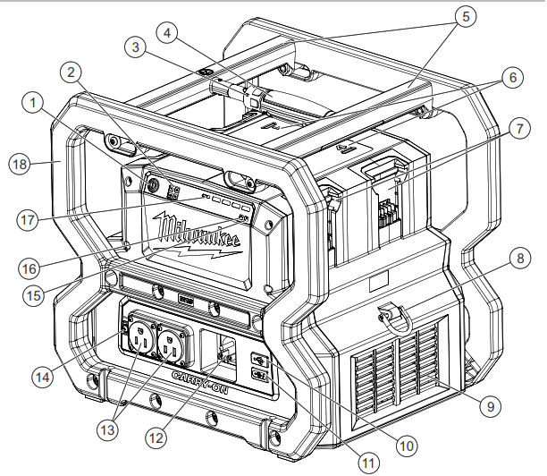milwaukee M18 CARRY ON 3600W 1800W Power Supply - fig