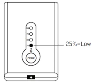 SHARPER IMAGE 207140 Heat Therapy -SELECT1 MED