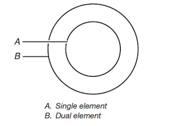 JENNAIR 24, 30 and 36 Inch Touch Control and Knob Control Radiant Cooktop 10
