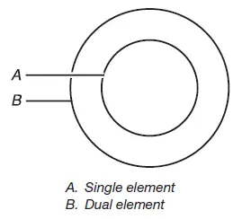 JENNAIR 24, 30 and 36 Inch Touch Control and Knob Control Radiant Cooktop 17