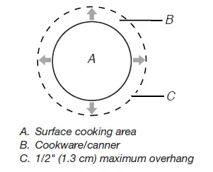 JENNAIR 24, 30 and 36 Inch Touch Control and Knob Control Radiant Cooktop 18