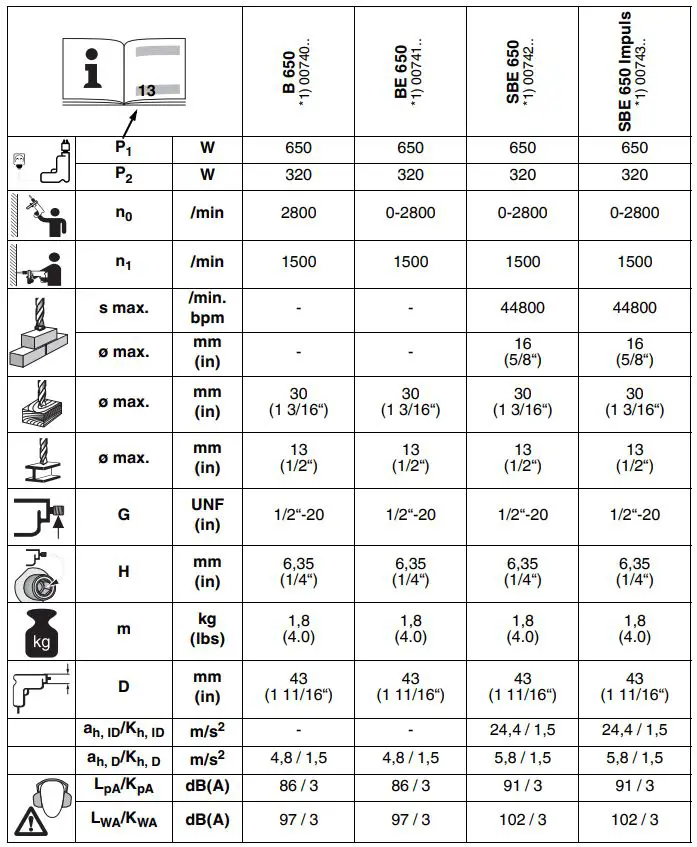 metabo B 650 650W Metal Power Shear Instructions - How to use