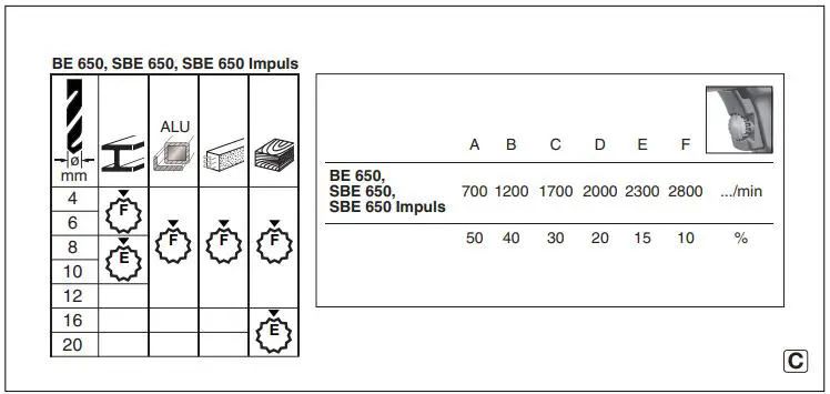 metabo B 650 650W Metal Power Shear Instructions - How to use